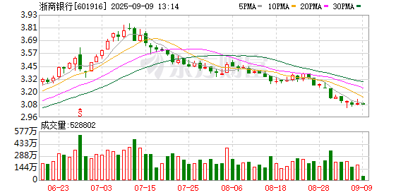 配资的好处 三年5000亿元 浙商银行“真金白银”支持浙江先进制造业发展