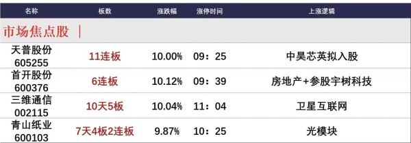 专业提供股票配资 9月10日午间涨停分析