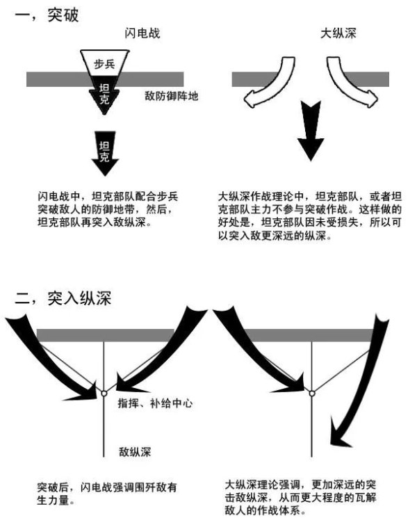 证券配资的条件 美军的机械化水平比苏军更高，却为何搞不了“大纵深”作战