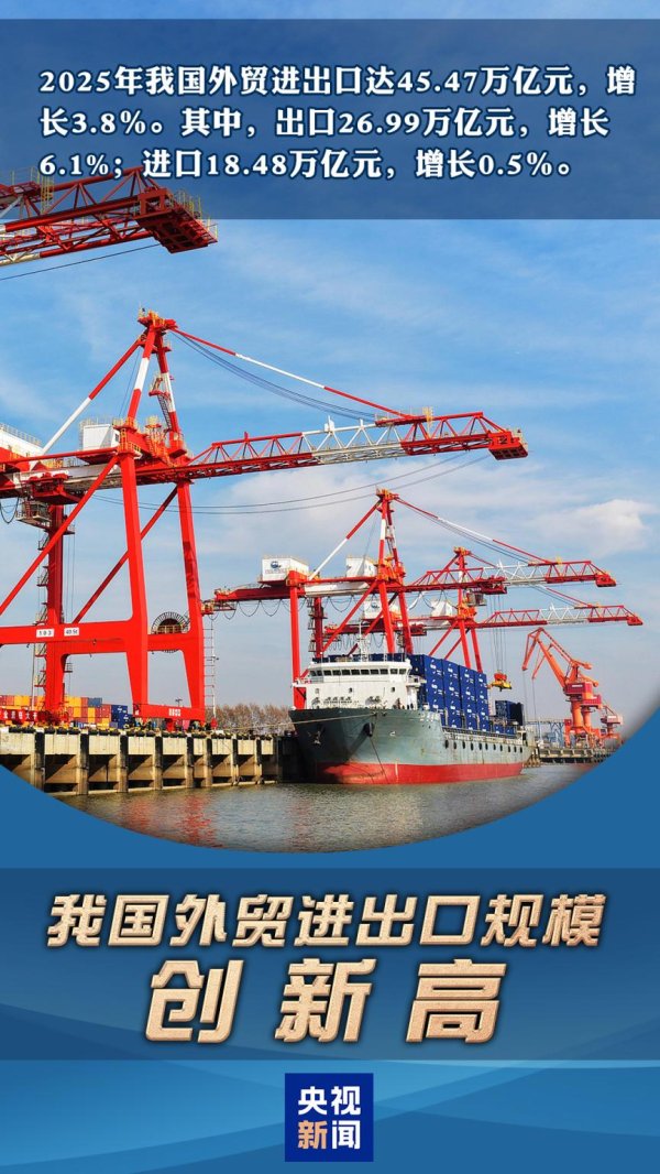 配资门户网站平台 这组数据太提气！多个新高见证中国经济硬实力